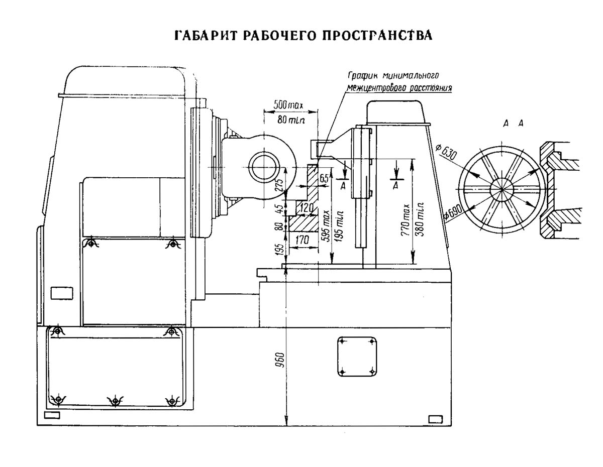 5М32 Верстат зубофрезерный. Габарити робочого простору